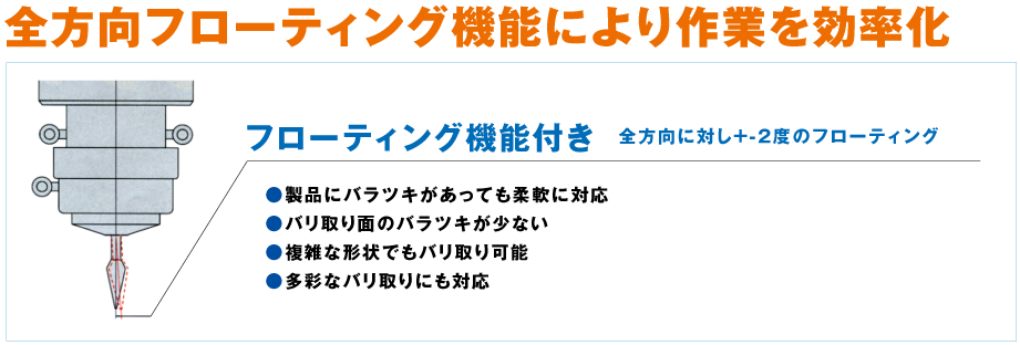 作業を効率化